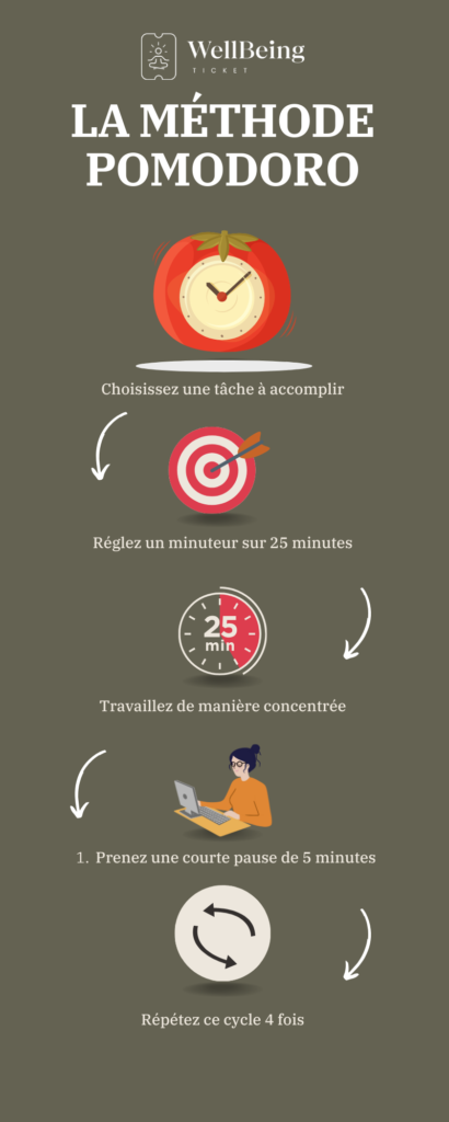 Adaptation des cycles selon vos besoins Technique Pomodoro pour améliorer concentration naturellement avec minuteur